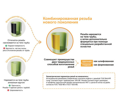 Труба стеклопластиковая НКТ ДУ100мм L=1000-9120мм купить в Мозыре  